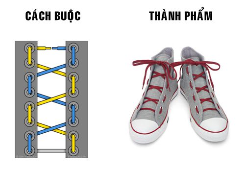 Cách buộc và thành phẩm
